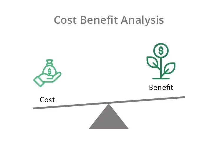 Cost-benefit Analysis. Cost benefit Analysis пример. Cost benefit анализ. Выгода benefit.