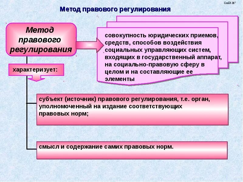 Уровни норм регулирования. Правовое регулирование государственного управления. Правовой подход к государственному управлению. Методы регулирования государственного долга. Государством регулирование правовые нормы.