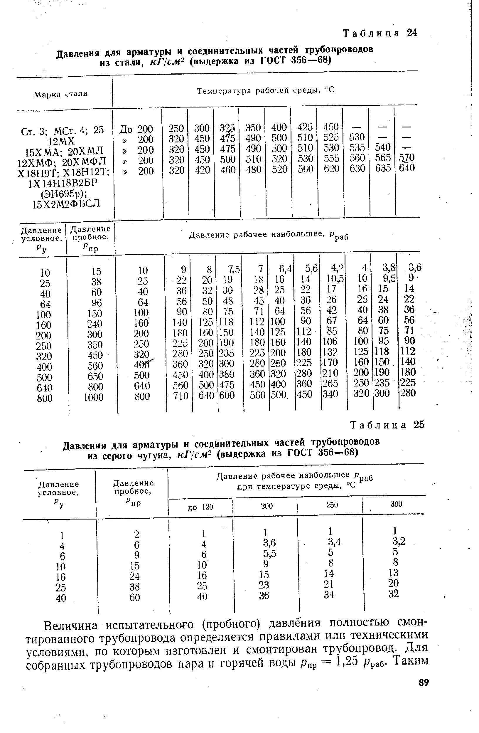 5 мм рабочее давление. Условное давление арматуры. Сталь 20 для трубы пара и горячей воды. Условное давление трубопровода. Рабочее давление трубопровода.