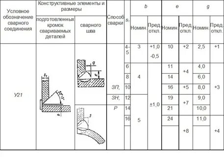 Размер вертикального шва