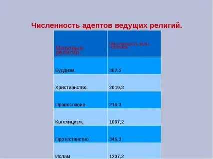 Сколько адептов