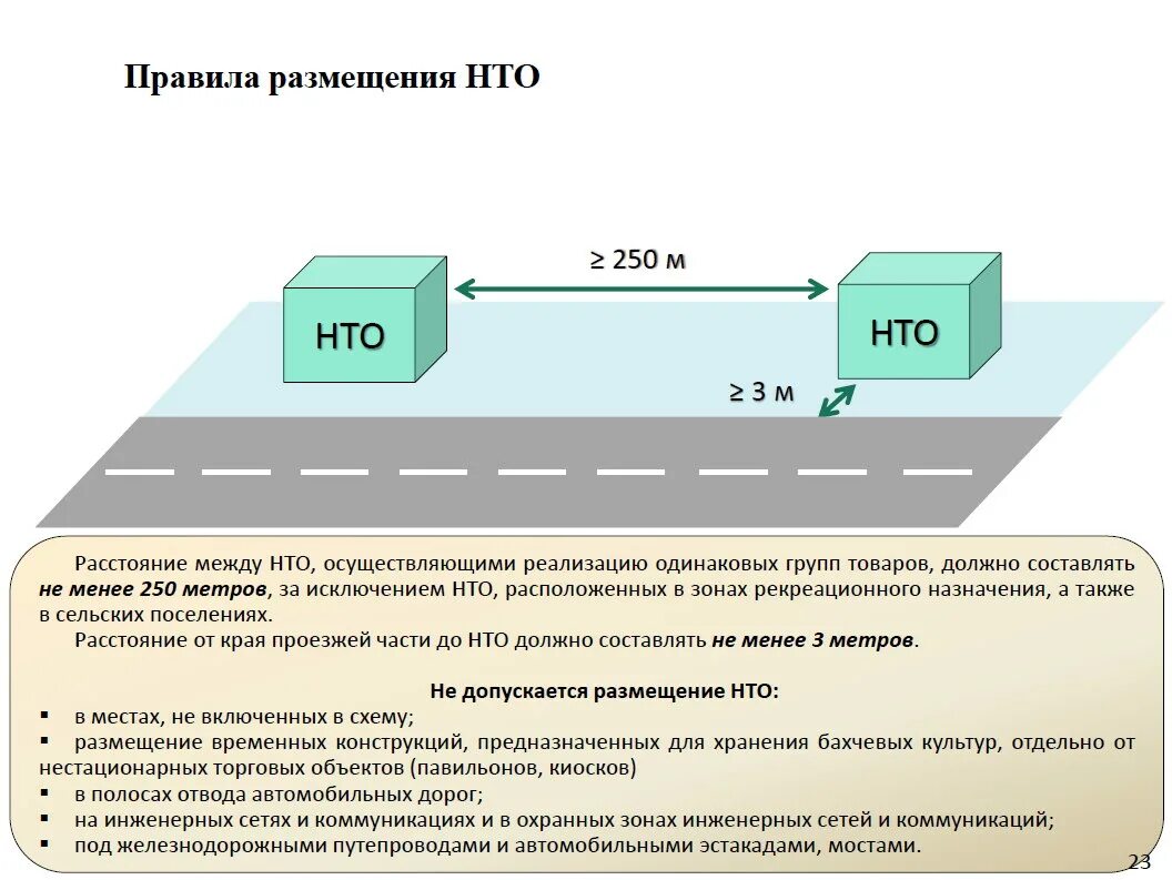 Нормы размещения торговых объектов. Правила размещения НТО. Схема размещения нестационарных торговых объектов. Нестационарный торговый объект порядок размещения. Расстояние от края проезда