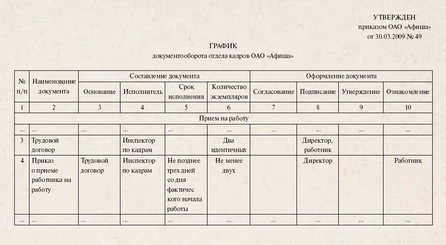 Табель унифицированных форм документов организации образец. Составьте и оформите табель форм документов организации. Табель форм документов отдела кадров. Табель форм документов организации заполненный. Передать в отдел кадров