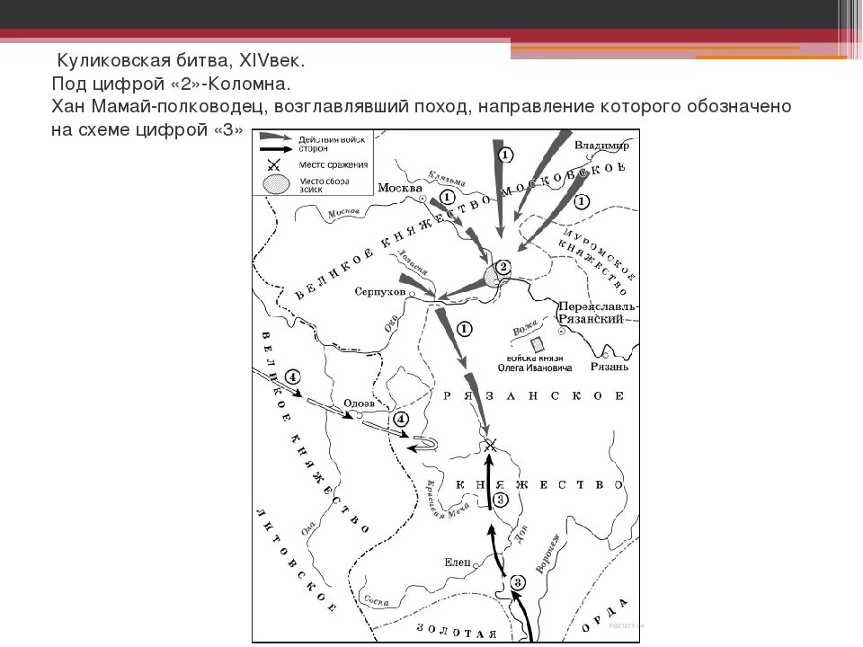 Контурная карта куликовская битва 6 класс. Куликовская битва карта ЕГЭ история. Поход князя Дмитрия к Дону и Куликовская битва карта. Куликовская битва карта ЕГЭ задание. Куликовская битва карта е.
