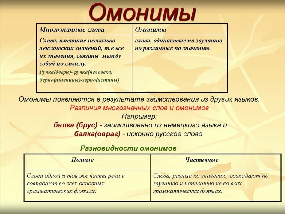 Слова с несколькими значениями. Омонимы. Онономы. Омонимы и многозначные слова. Многозначные слово и ОМОНОМЫ.