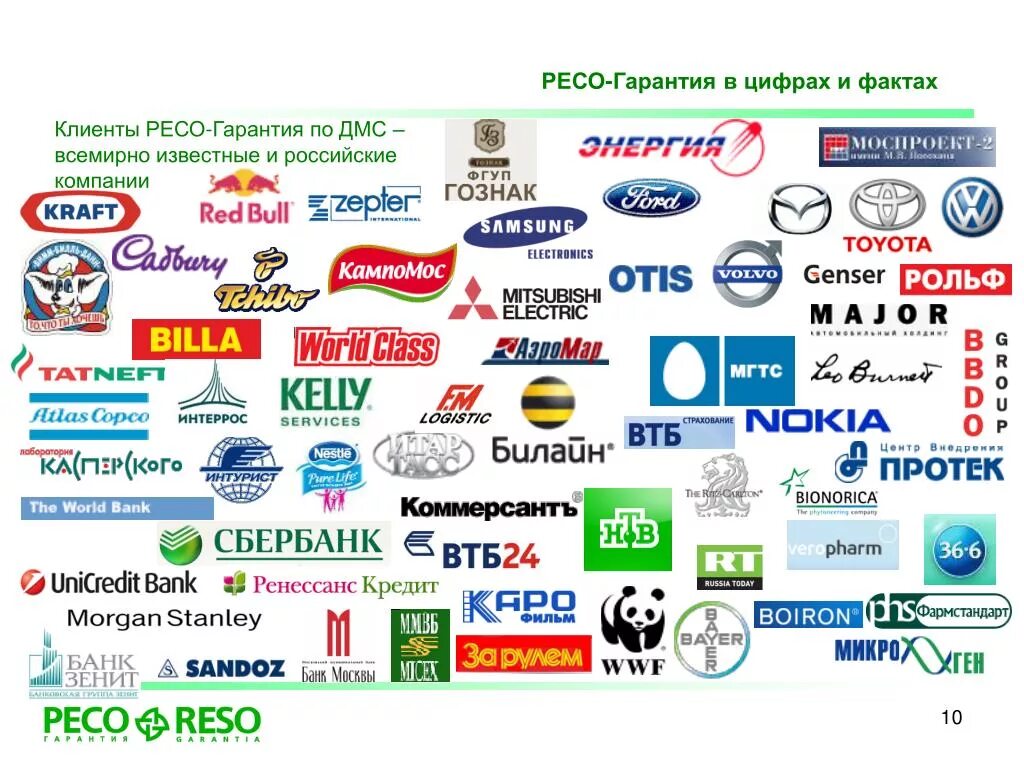 Все организации россии. Логотипы российских компаний. Логотипы крупнейших российских компаний. Русские крупные компании. Известные русские бренды.