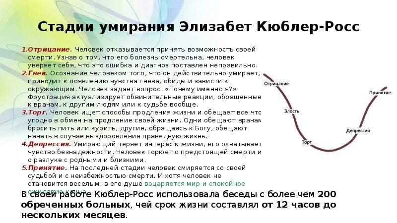 Стадии горевания Элизабет Кюблер-Росс. Этапы гореваеик Кьюблер Росс. Кюблер Росс 5 стадий горя. Стадии горевания Кюблер Росс. Шок отрицание принятие стадии