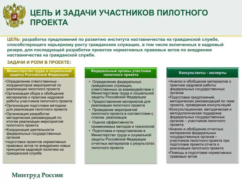 Минтруд россии тесты. Цели и задачи наставничества. Наставничество на гражданской службе. Задачи пилотного проекта. Задачи государственной службы.