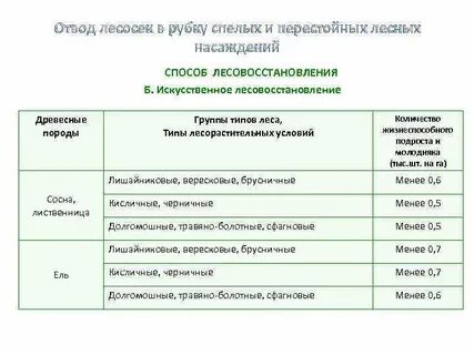 Формы и виды рубок лесных насаждений