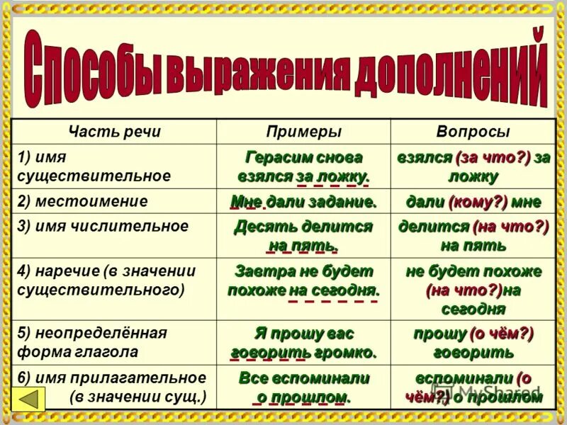 Местоимение числительное. Местоимение существительное. Местоимения с признаками имён числительных. Местоимения числительные. Местоимение имя числительное.
