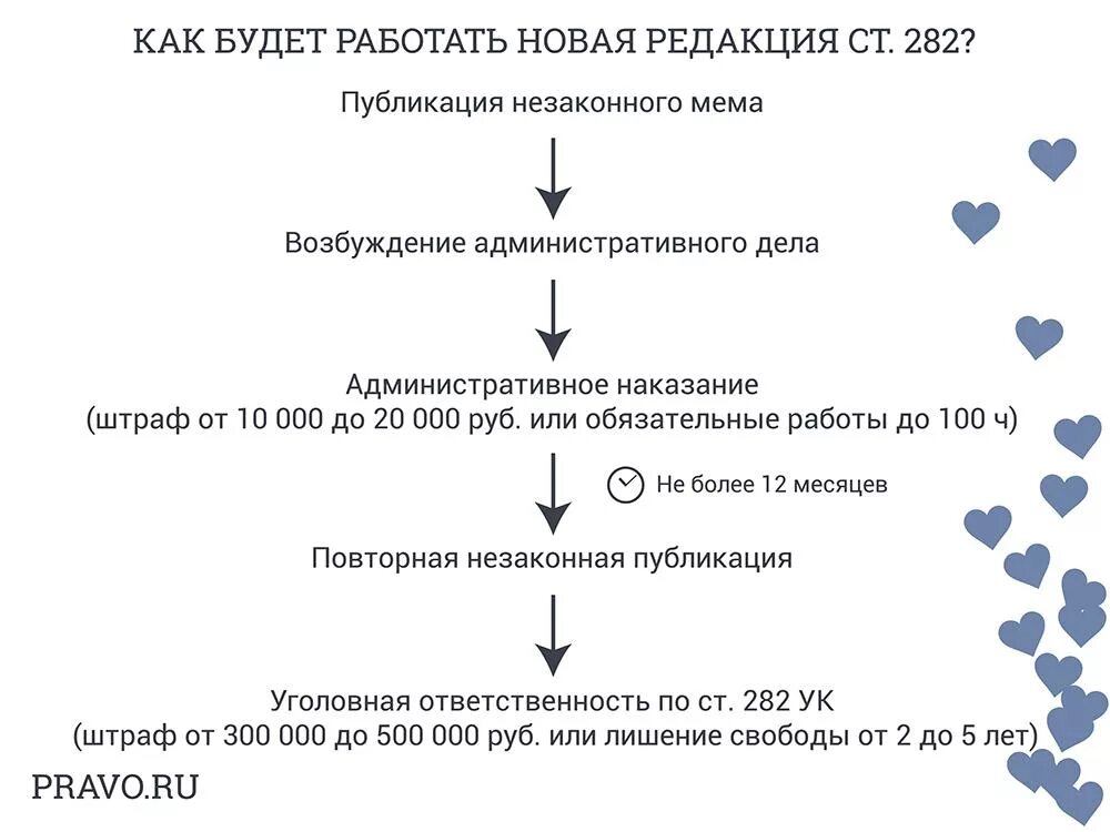 282 ук рф экстремизм. Ст 282 УК РФ. 282 Статья УК РФ. Статья 282 уголовного кодекса Российской. Разжигание национальной розни статья 282 УК РФ.