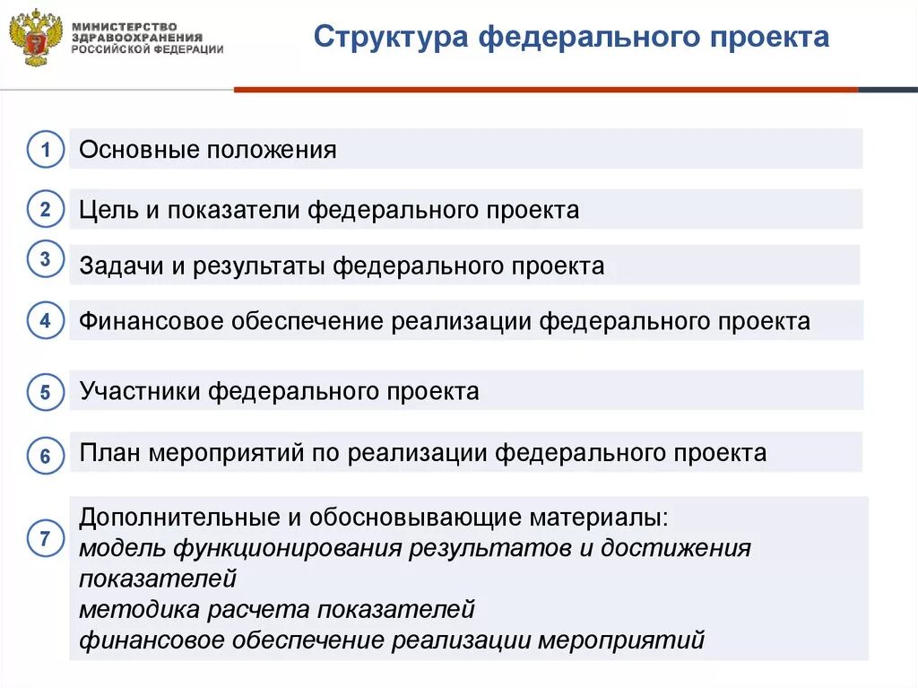 Достижение целей федеральных проектов