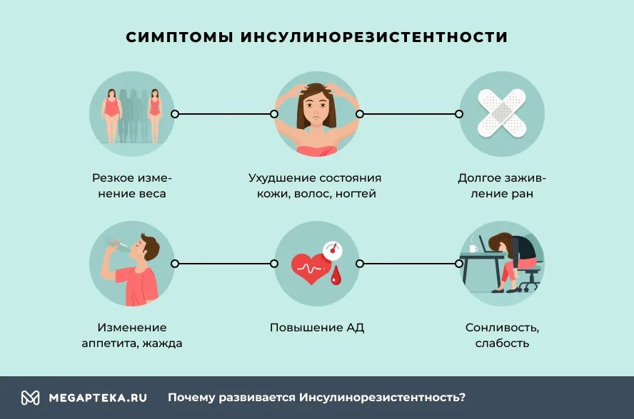 Сниженная резистентность. Инсулинорезистентность симп. Симптомы инсулинорезистентности. Признаки иринорезистентности. Инсулинорезистентность симптомы у женщин.