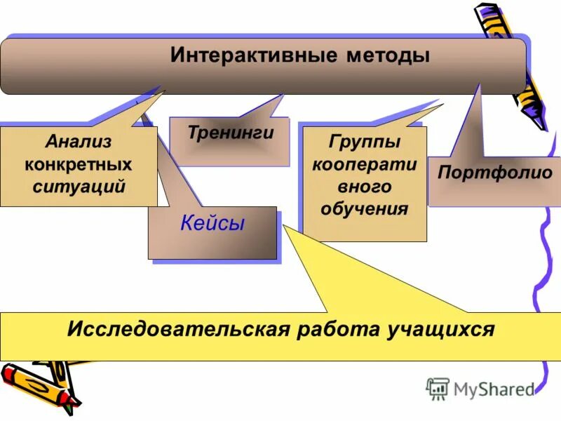Интерактивные методы обучения кейс метод. Интерактивные методы обучения кейс метод
