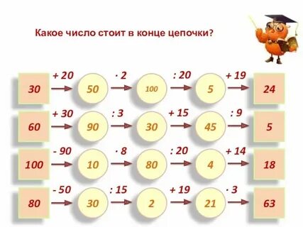 Xv какое число