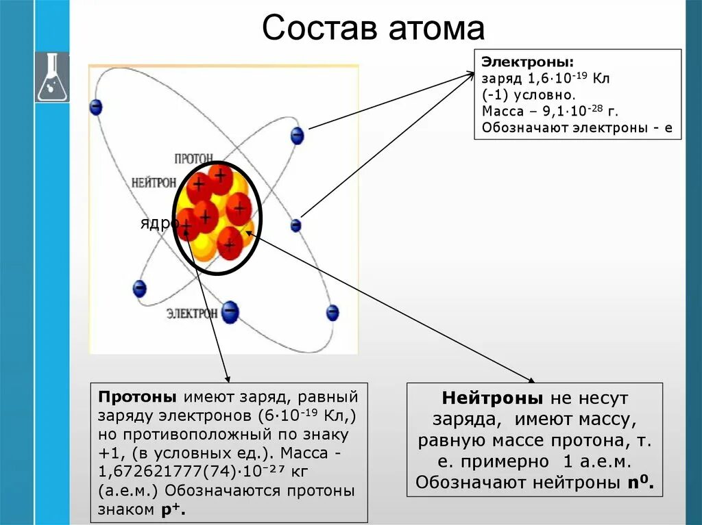 Из чего состоит протон атома. Состав атома. Электроны состоят из атомов. Протон частица заряд. Человек состоит из атомов.