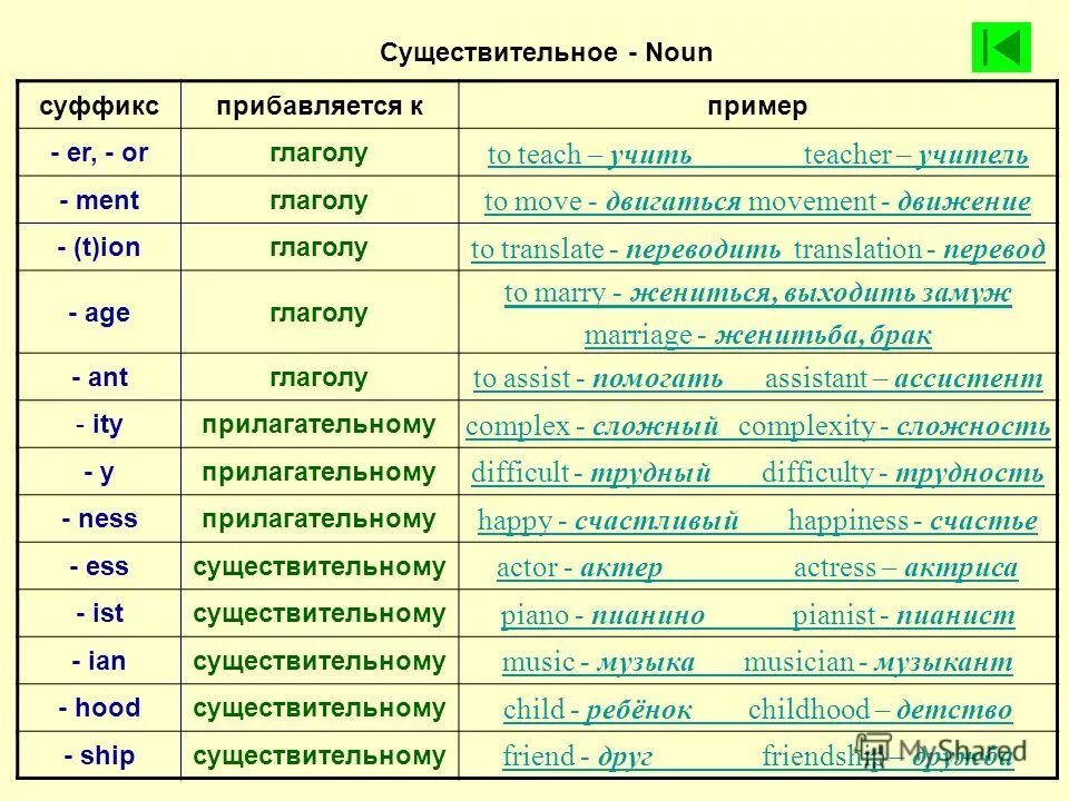 Тень прилагательное с суффиксом. Тень прилагательное с суффиксом