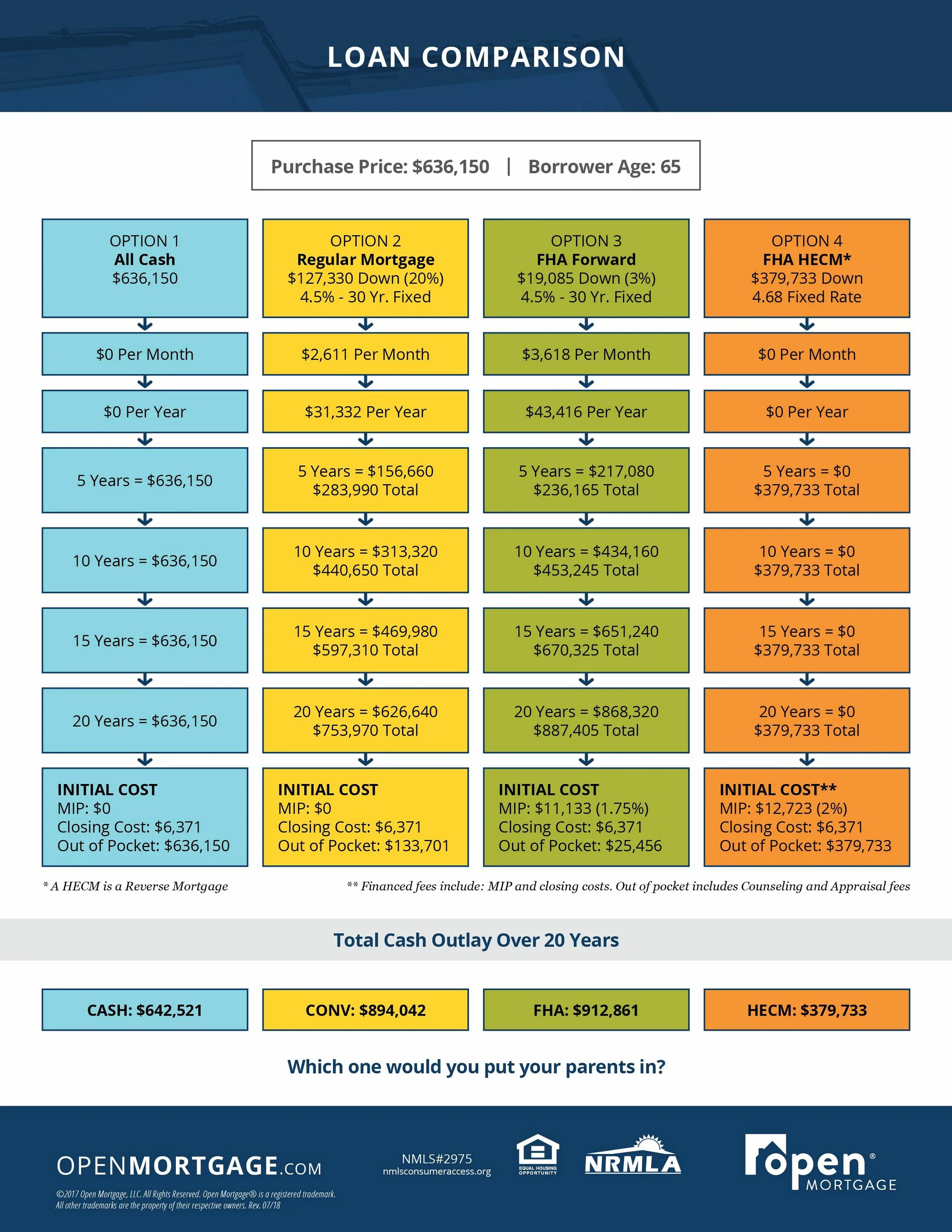 Charts compare. Comparison Chart of product advantages. Mortgage rates Chart 2024. Chart compare year mounth. Различия между borrowers and loan.