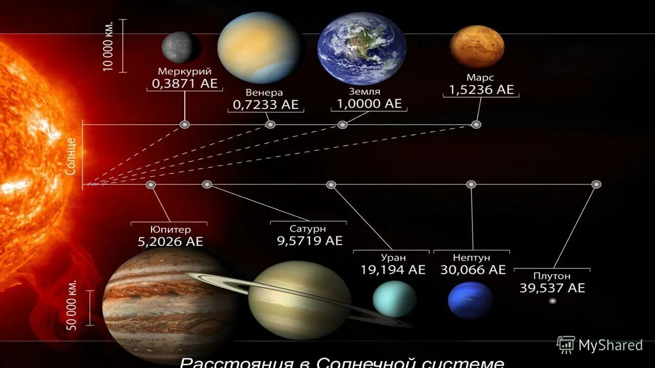 Расстояние от юпитера до нептуна планеты