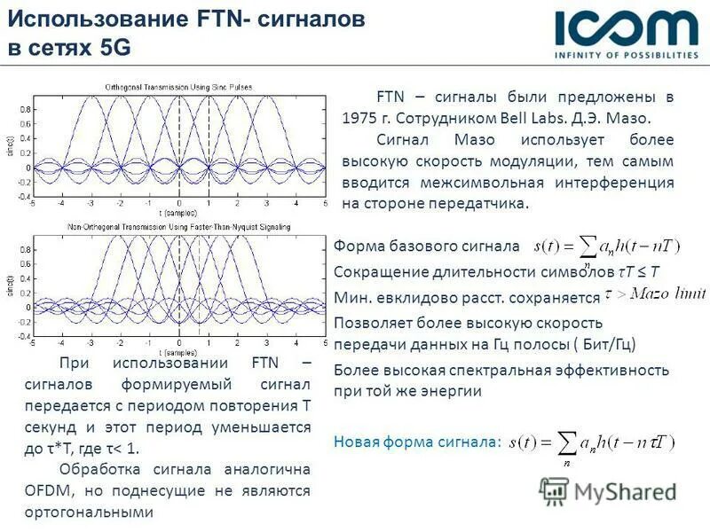 скорость модуляции
