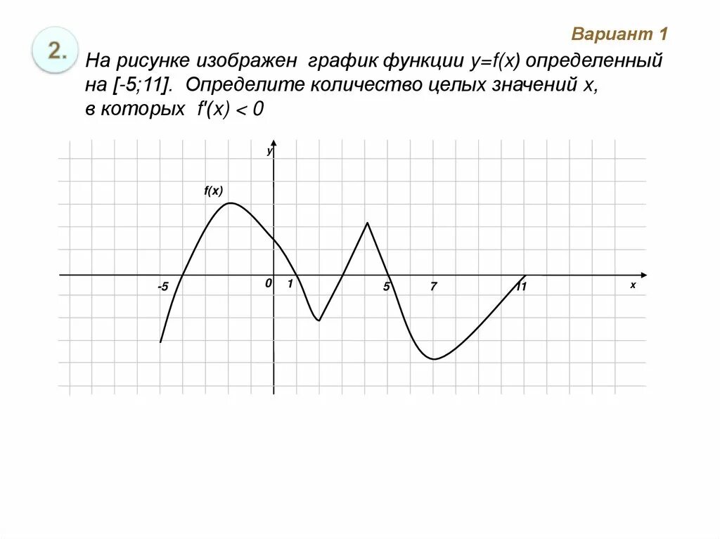 На рисунке изображен график функции. На рисунске изображен график функции YFX. На рисунке изображен график функции y f x. На рисунке изображен график y=f(x). Рисунке изображен график функции найдите f 7