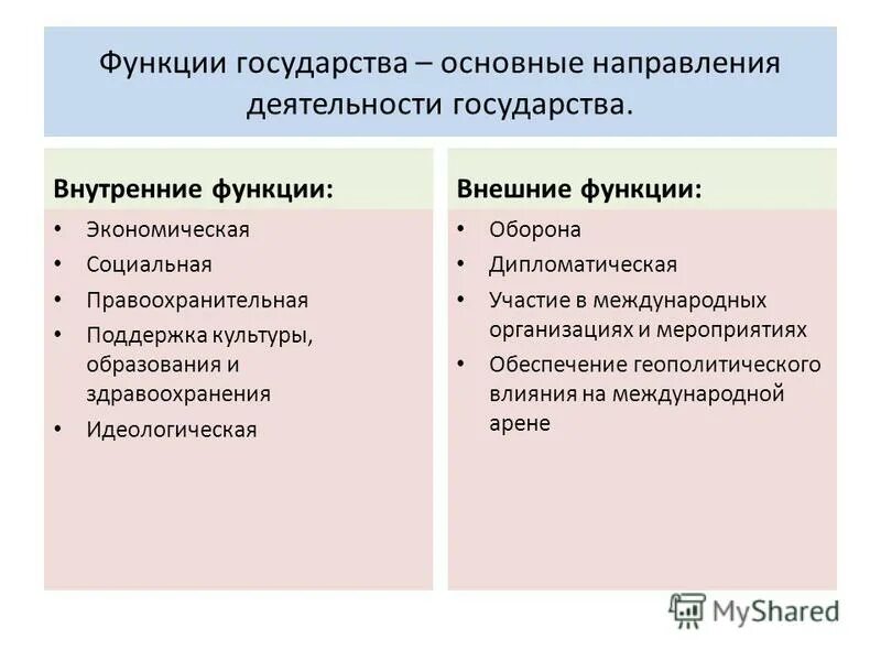 Внутренние функции государства. Внутренние и внешние функции. Перечислите функции государства. Политическая система внутренние и внешние функции государства. Внешние и внутренние функции организации.