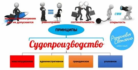 Гласность открытость