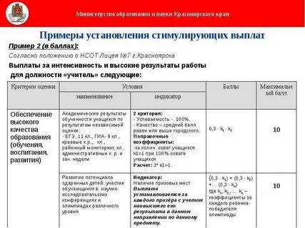 Показатели стимулирования