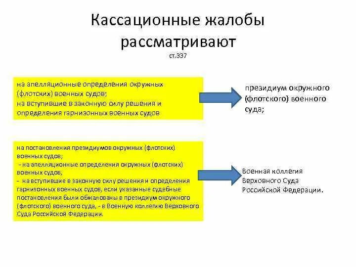 Апелляционные и кассационные инстанции в гражданском. Кассация кто рассматривает. Кассационные жалобы рассматривают. Апелляционная и кассационная инстанция. Определение суда кассационной инстанции вступает законную силу