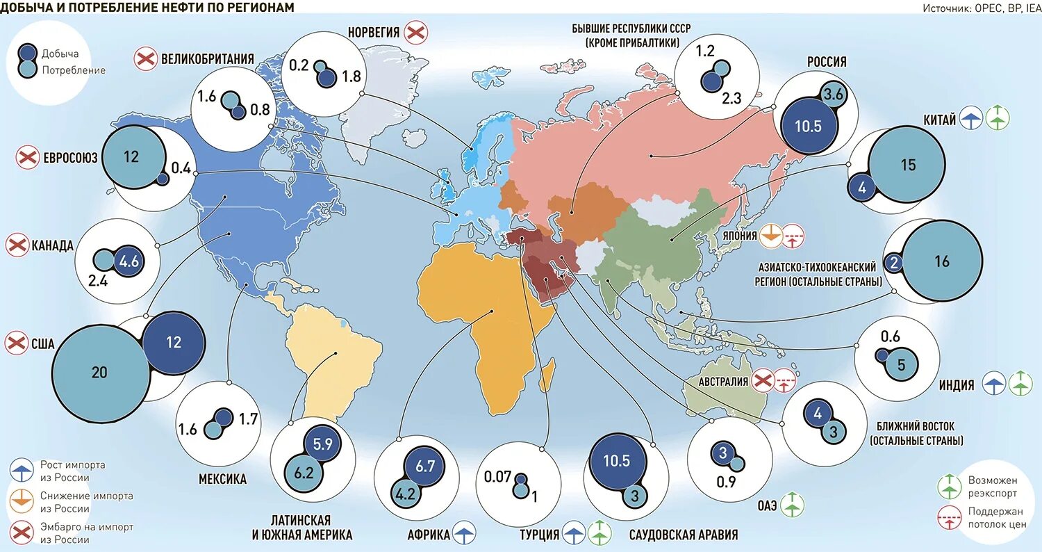 Добыча газа карта нефти. Снижение добычи нефти. Добыча нефти в Росси в 22 годлу. Процесс добычи нефти инфографика. Места добычи нефти в странах ОПЕК.