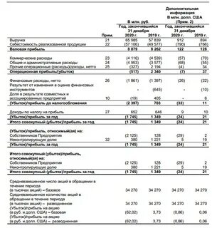 Дивиденды отчетность