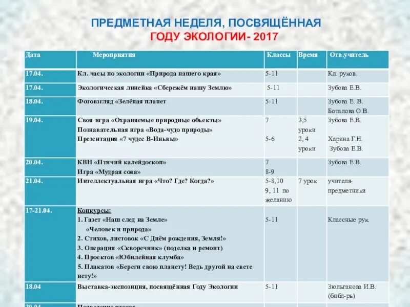 План предметных недель в школе. План предметной недели по химии. План проведения недели биологии. Предметные недели в школе план проведения. План проведения недели химии.