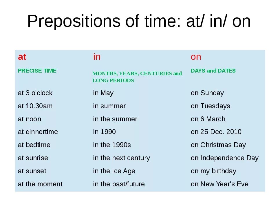 Prepositions of time. Prepositions of time at on in. Prepositions of time правила. Предлоги in on at. Have past four