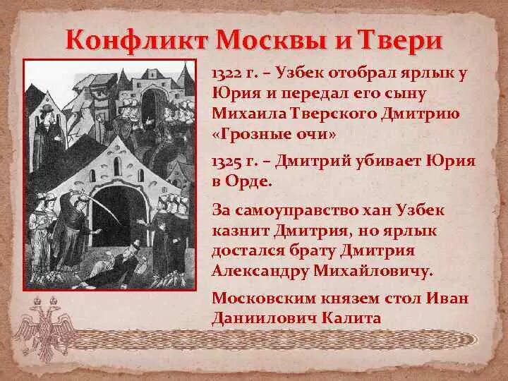 Тверь 14 век. Противостояние Твери и Москвы в 14 веке. Тверь 13-14 век. Борьба москвы и твери таблица