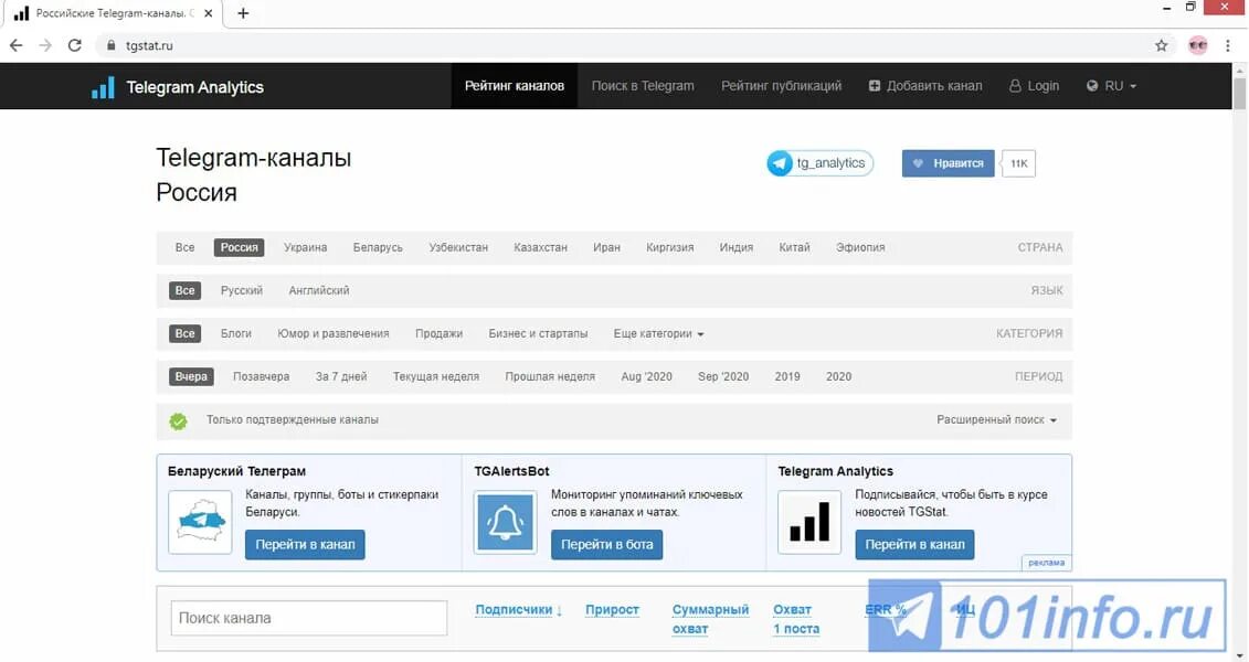 Телеграм Аналитика. Телеграм аналитикс. Аналитика телеграмм каналов. Статистика телеграмм канала. Https tgstat ru channel