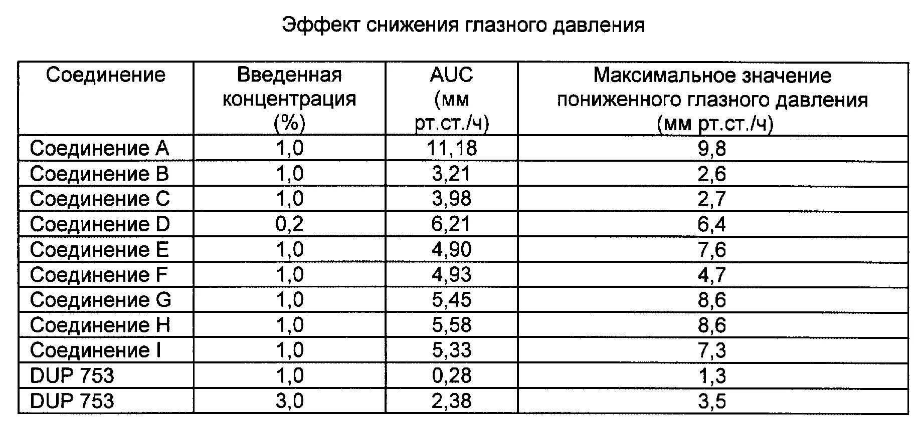 Глазное давление норма 50 лет таблица норм. Норма глазного давления у женщин после 40 лет таблица. Глазное давление норма у женщин 40 лет таблица. Глазное давление норма у мужчин 40 лет таблица.