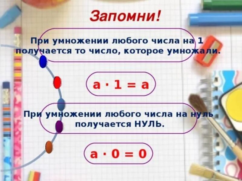 Умножение на 0 и 1. Памятка умножение на 0 и 1. Умножение на 1. Правило умножения на 1. Деление на 0 2 класс