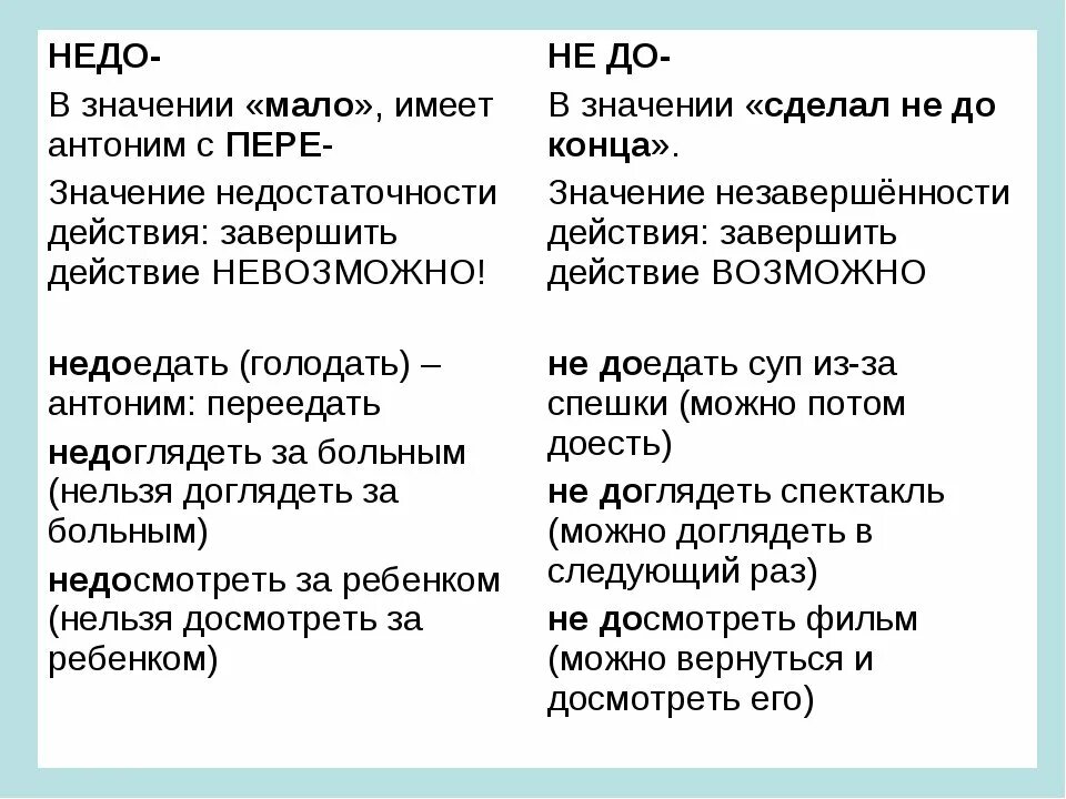 Приставка недо с глаголами. Правописание недо. Недо правило. Правописание недо и не до. Не глупая как пишется слитно или раздельно