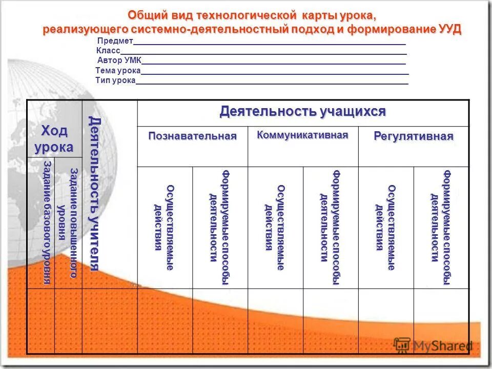Технологическая карта урока. Шаблон технологической карты урока по фгос образец. Тип технологической карты урока. Технологическая карта образец по фгос начальная школа. Виды технологических карт.