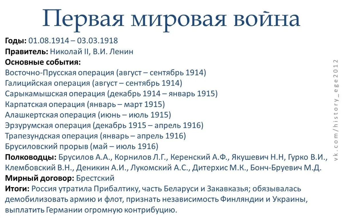 Россия в первой мировой войне (1914–1918 гг.). причины. Итоги первого этапа первой мировой