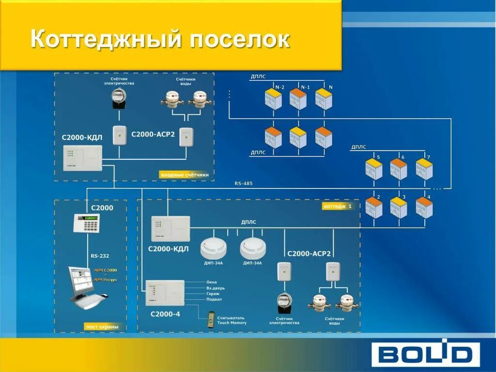 Кдл дплс. С-2000 КДЛ пожарная сигнализация. С2000 КДЛ топология. ДПЛС с2000-КДЛ. С2000-КДЛ-С Сириус.