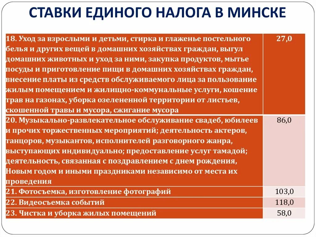 Ставка единого налога. Ставка единого налога составляет. Ставка единого налога для ИП. Ставка единого налога для ИП В 2022 году. Единый налог статья