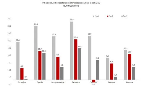 Уставной капитал лукойл на 31.12 2023