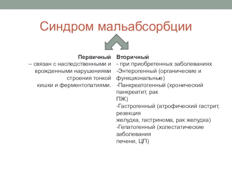 Синдром мальабсорбции что это такое. Синдром мальабсорбции гастрогенный. Энтерогенный синдром. Панкреатогенная мальабсорбция. Синдром мальабсорбции классификация.