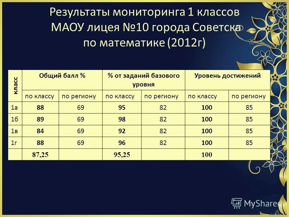 Первая оценка 1 класс