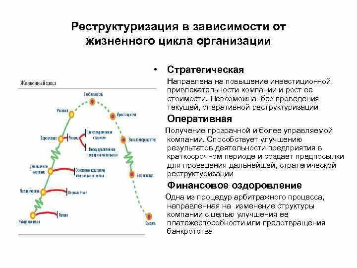 Процесс изменения структуры экономики