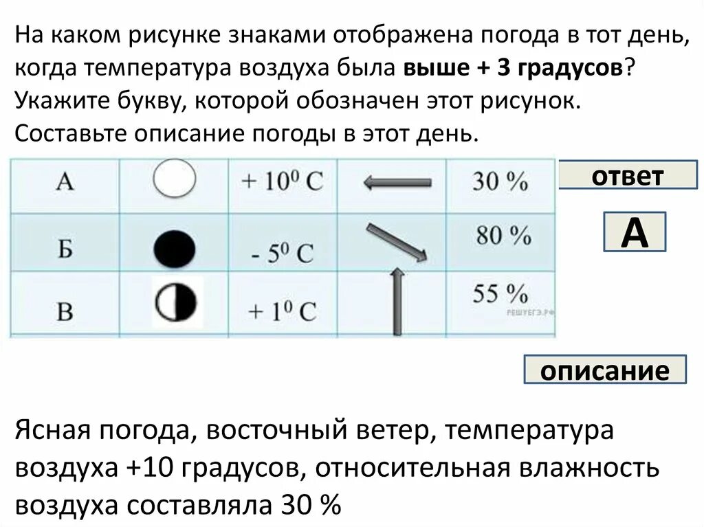 Знаки погоды впр. На каком рисунке знаками. На каком рисунке знаками отображена. Знаки отображающие погоду. На каком рисунке знаками отображена погода в тот день когда.