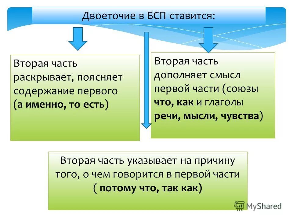 Во первых во вторых двоеточие