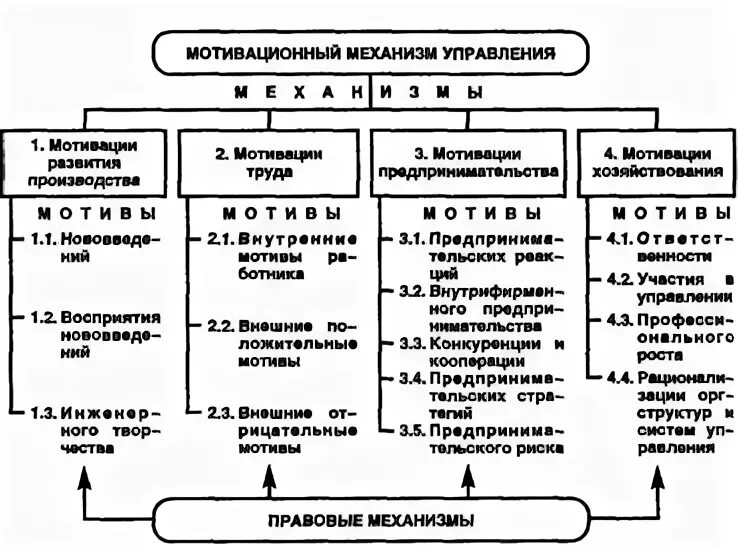 Механизм управления предприятием. Комплексная система управления. Система управления рисками на предприятии. Методы оптимизации товарных запасов. Комплексный механизм управления.
