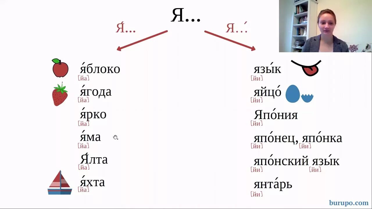 Слова начинающиеся на ай. Слова на й в русском языке. Слова на букву й картинки. Слова начинающие на я. Картинки со звуком й.